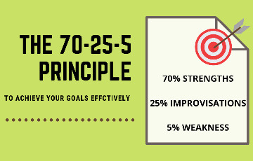 The 70-25-5 Principle to Achieve your Goals: Explained!