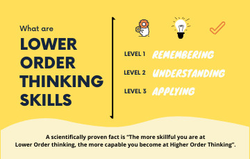 What are Lower Order Thinking Skills?