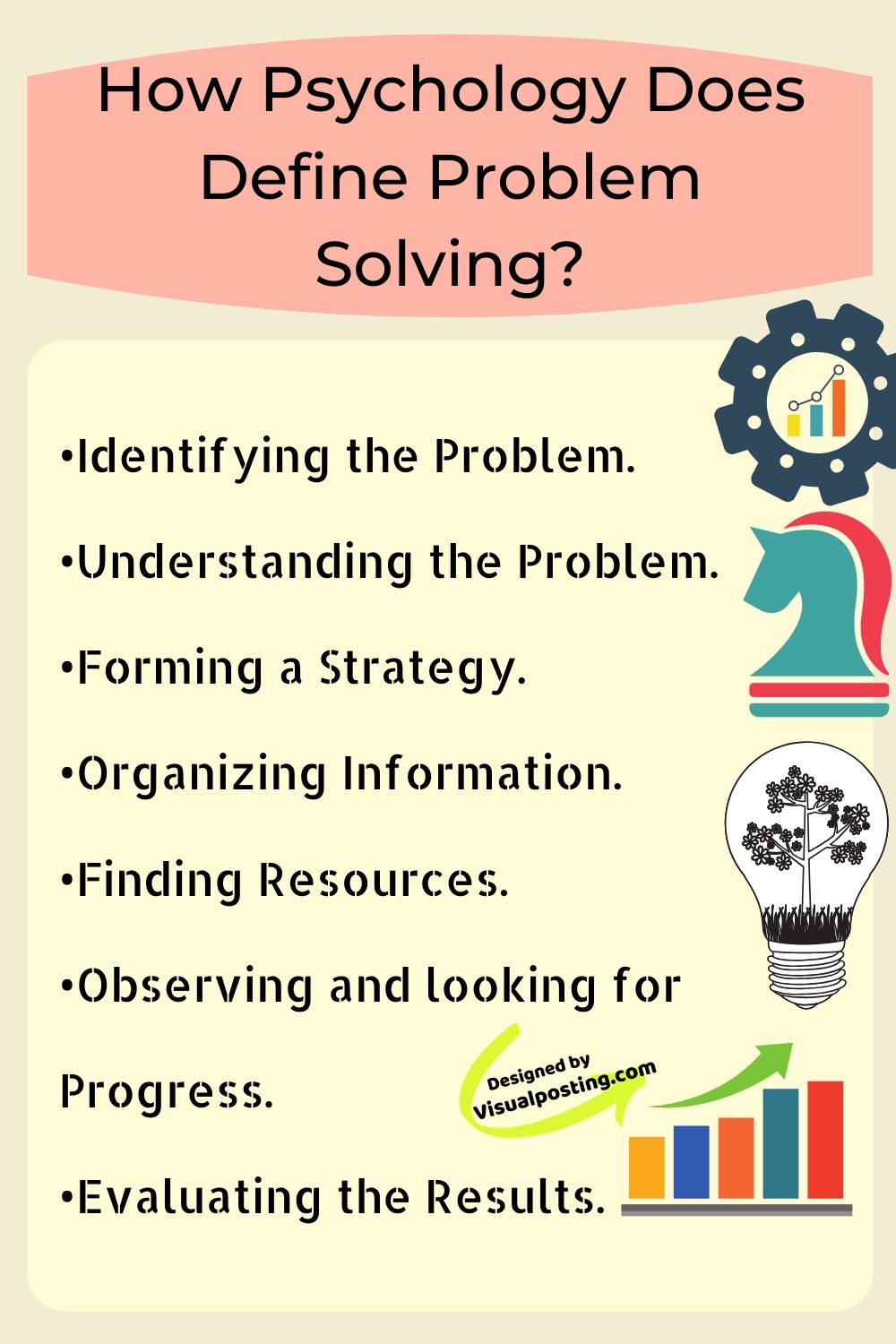 the problem solving process define prepare try reflect