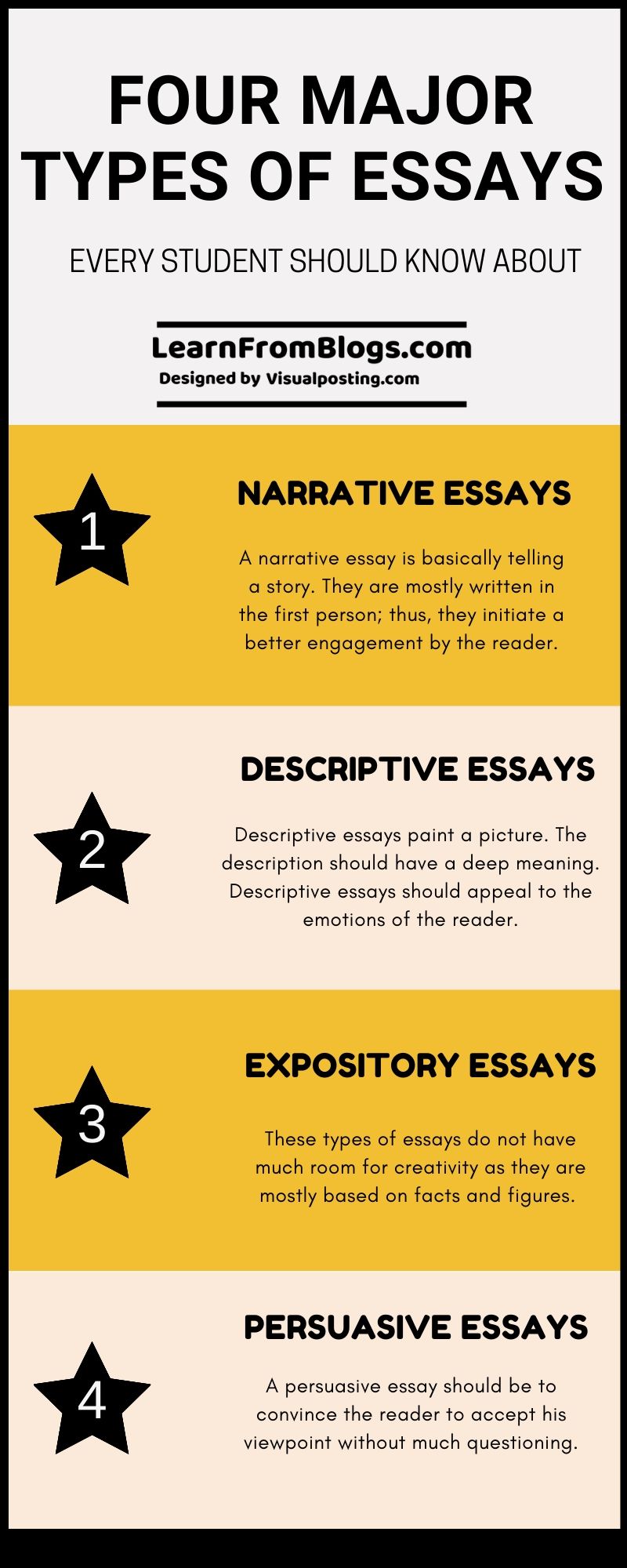 what are the different types of essays