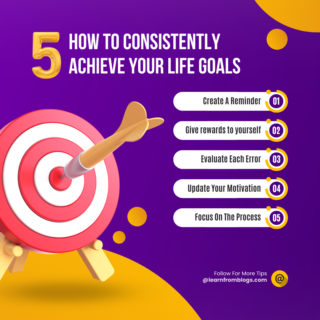 Purple And Orange Modern 5 How To Consistently Achieve Your Life Goals Instagram Post.png